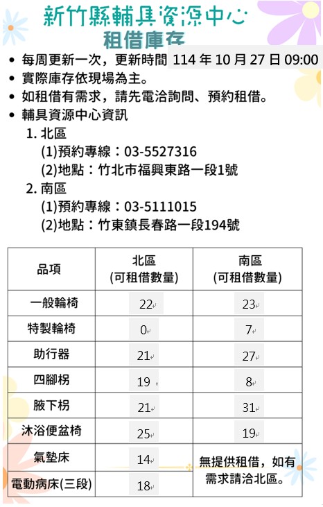 【全區】輔具資源中心-輔具租借庫存量公告(每週更新,更新日期114/10/27)