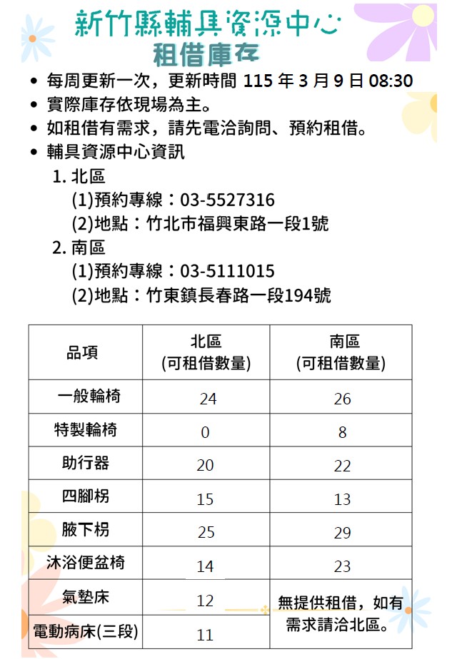【全區】輔具資源中心-輔具租借庫存量公告(每週更新,更新日期115/03/09)