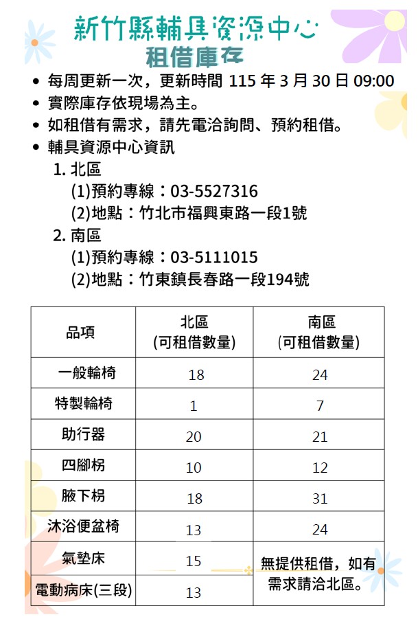 【全區】輔具資源中心-輔具租借庫存量公告(每週更新,更新日期115/03/30)