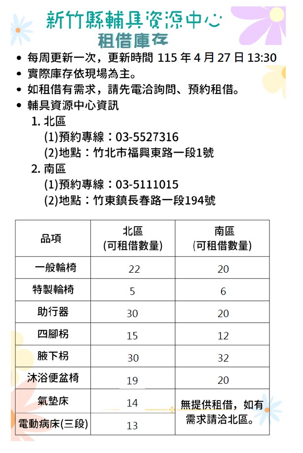 【全區】輔具資源中心-輔具租借庫存量公告(每週更新,更新日期115/04/27)