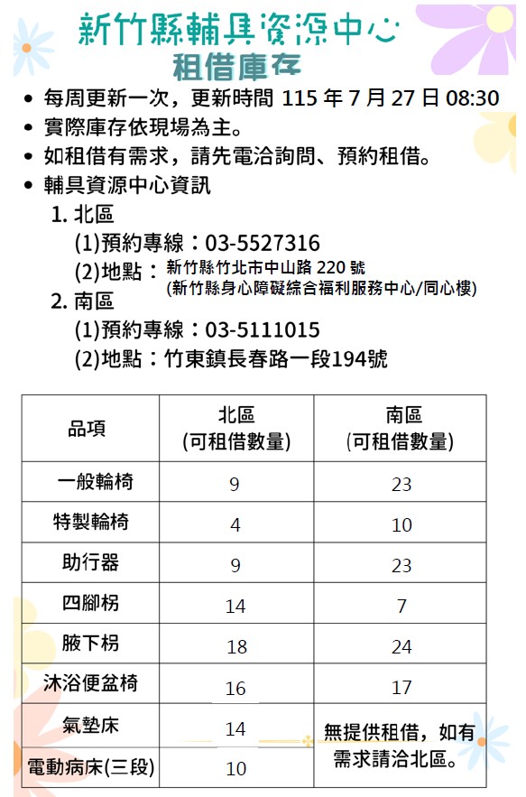 【全區】輔具資源中心-輔具租借庫存量公告(每週更新,更新日期115/7/27)