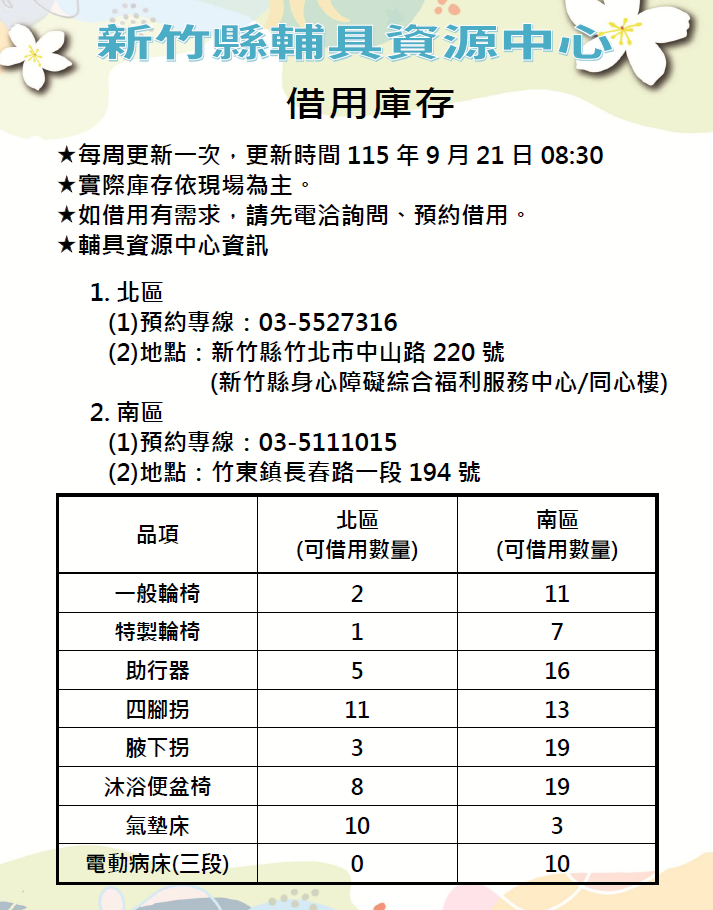 【全區】輔具資源中心-輔具租借庫存量公告(每週更新,更新日期115/9/21)